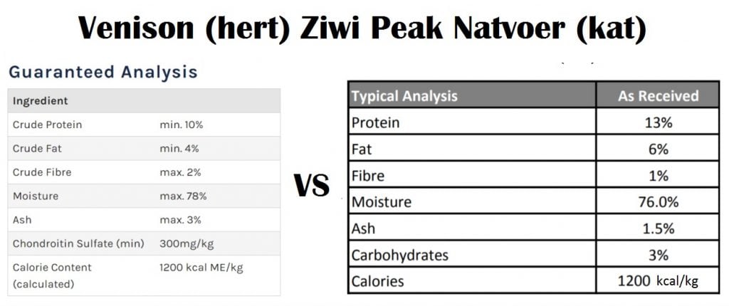 Ziwi Peak Guaranteed vs Typical Analysis (Venison natvoer)