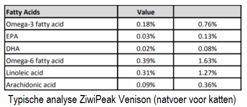 ZiwiPeak Typical Analysis Venison Natvoer